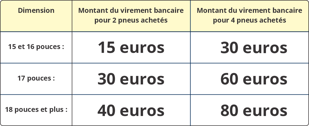 Vulco 80€ reimbursement Dunlop winter 2025 table