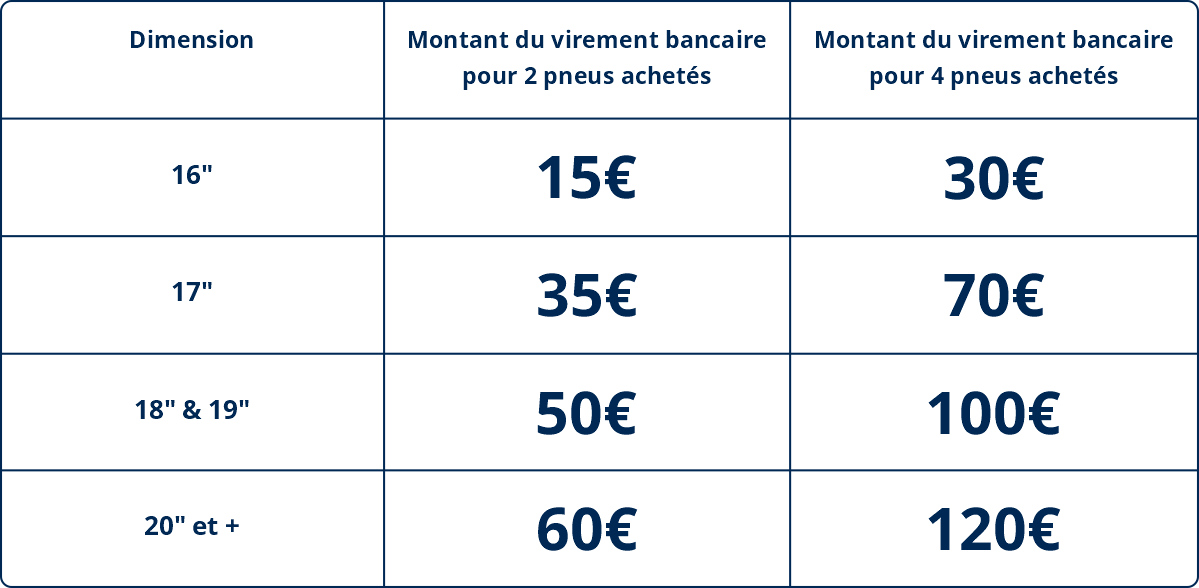 vulco-120eur-cashback-purchase-fitting-Goodyear-tyres-2026