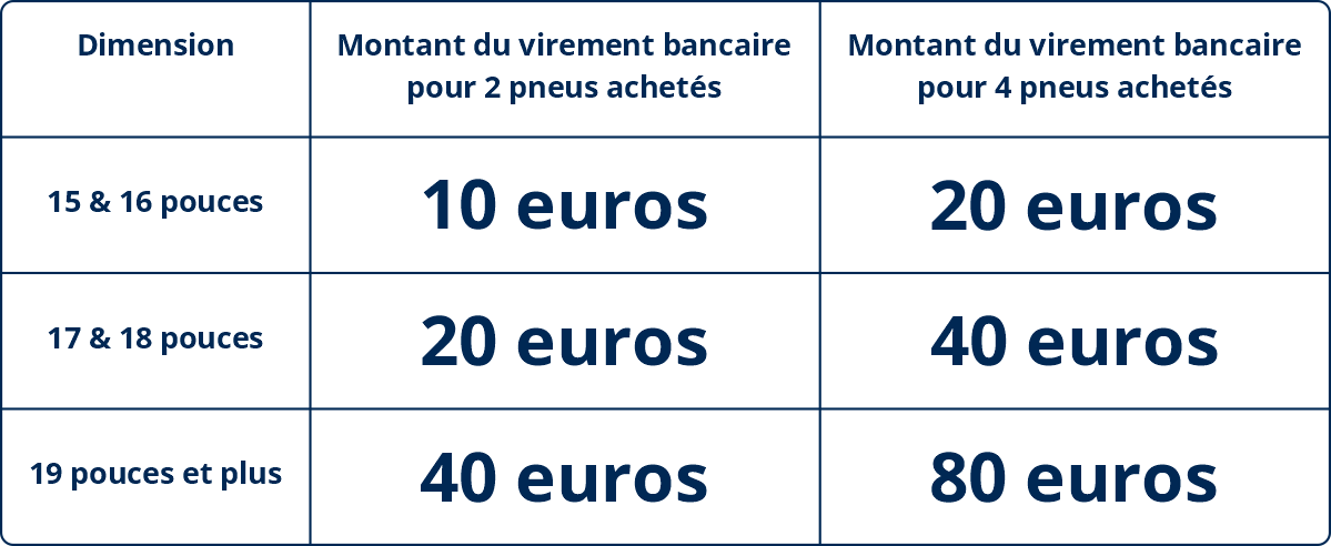 Jusqu’à 80€ remboursés